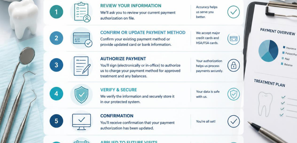 What a Patient Payment Authorization Actually Covers